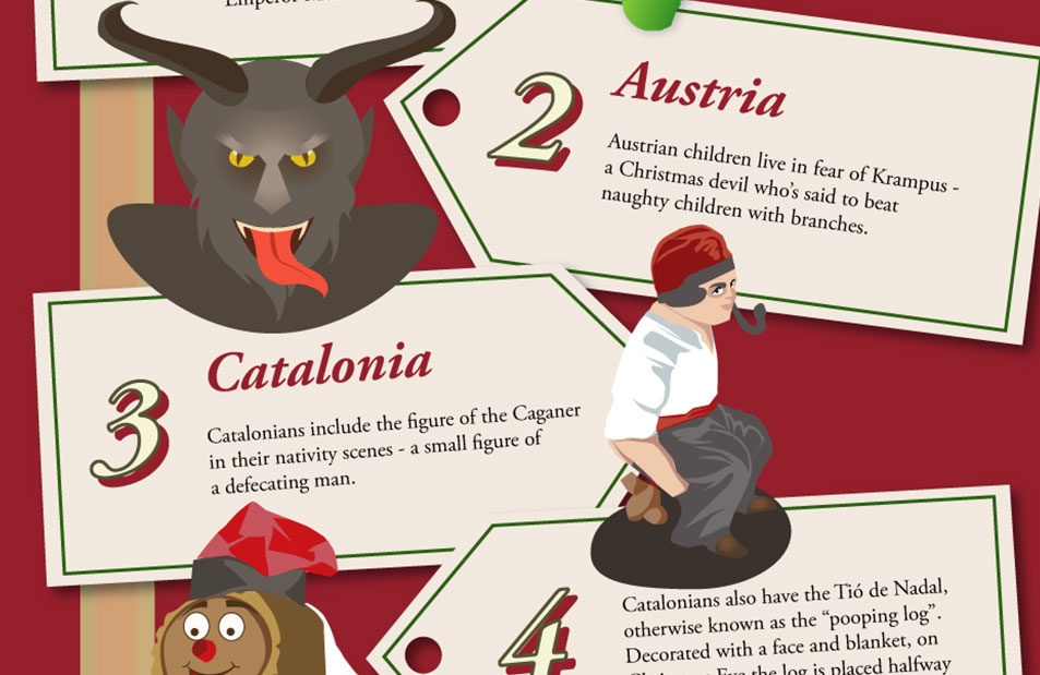 Strange Christmas Traditions around the world you did know about!